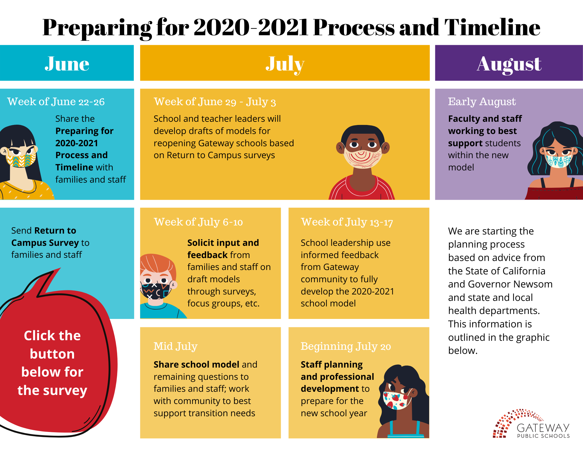 Timeline graphic