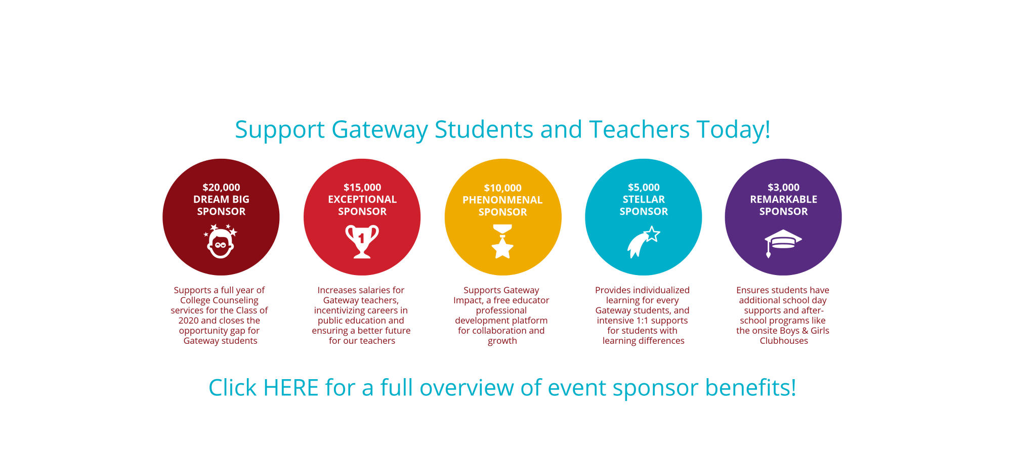 Sponsorship Levels